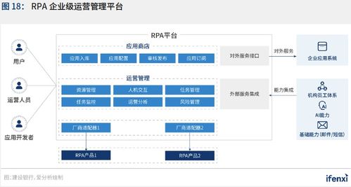 2021年中國RPA應用趨勢分析 聚焦網絡與信息安全軟件開發