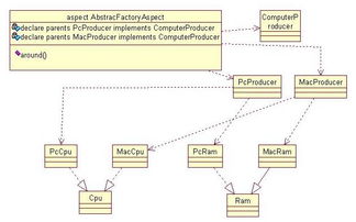 UML在軟件工程組織中的應(yīng)用與價(jià)值