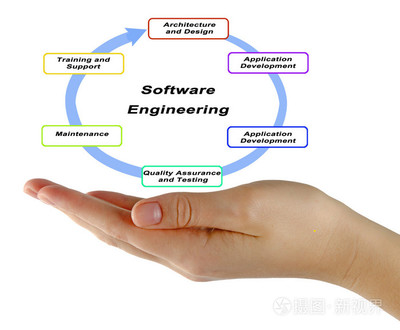 軟件工程與網(wǎng)絡(luò)工程 數(shù)字時(shí)代的兩大支柱
