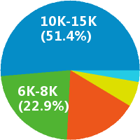 西安地區(qū)上位機(jī)軟件工程師與網(wǎng)絡(luò)工程師的薪資對比與發(fā)展前景