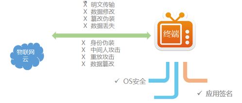 共筑信息安全防線 四川長虹軟件與服務中心信息安全服務部實踐探索