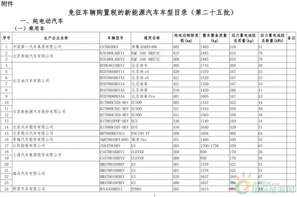 工信部新規解讀 新能源汽車電附件可享受車輛購置稅免征紅利