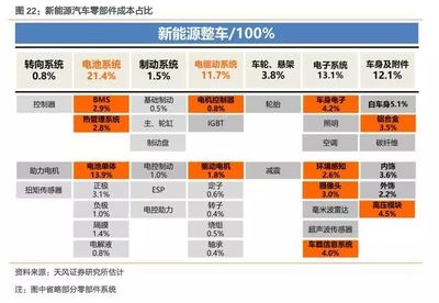 2017-2018年新能源汽車電附件發展趨勢分析報告