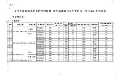 別克/日產等部分車型可享受車船稅優惠